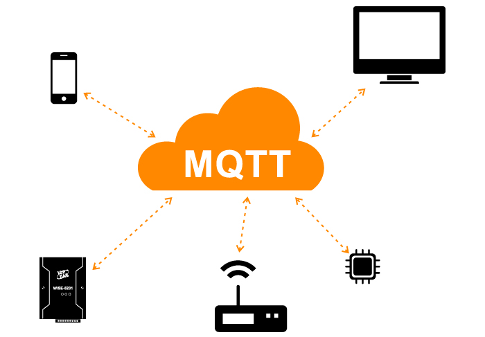 cara-kerja-mqtt-protokol-iot