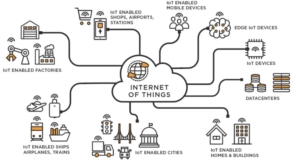 ekosistem-IoT