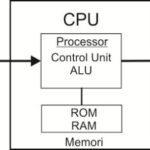 komponen-dasar-iot