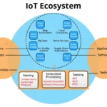 ekosistem-IoT
