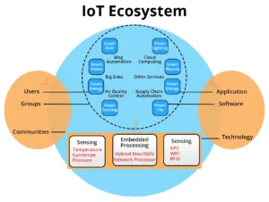 ekosistem-IoT