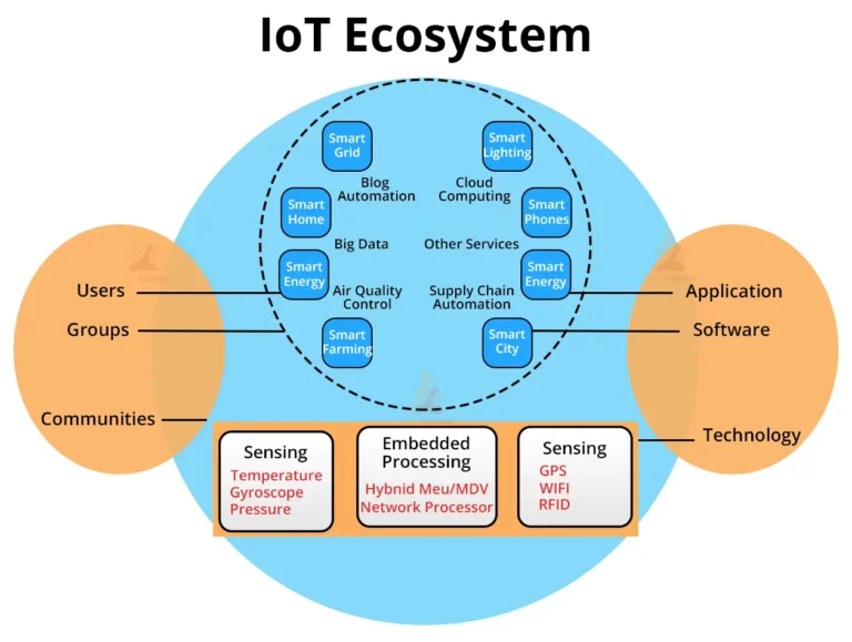 ekosistem-IoT