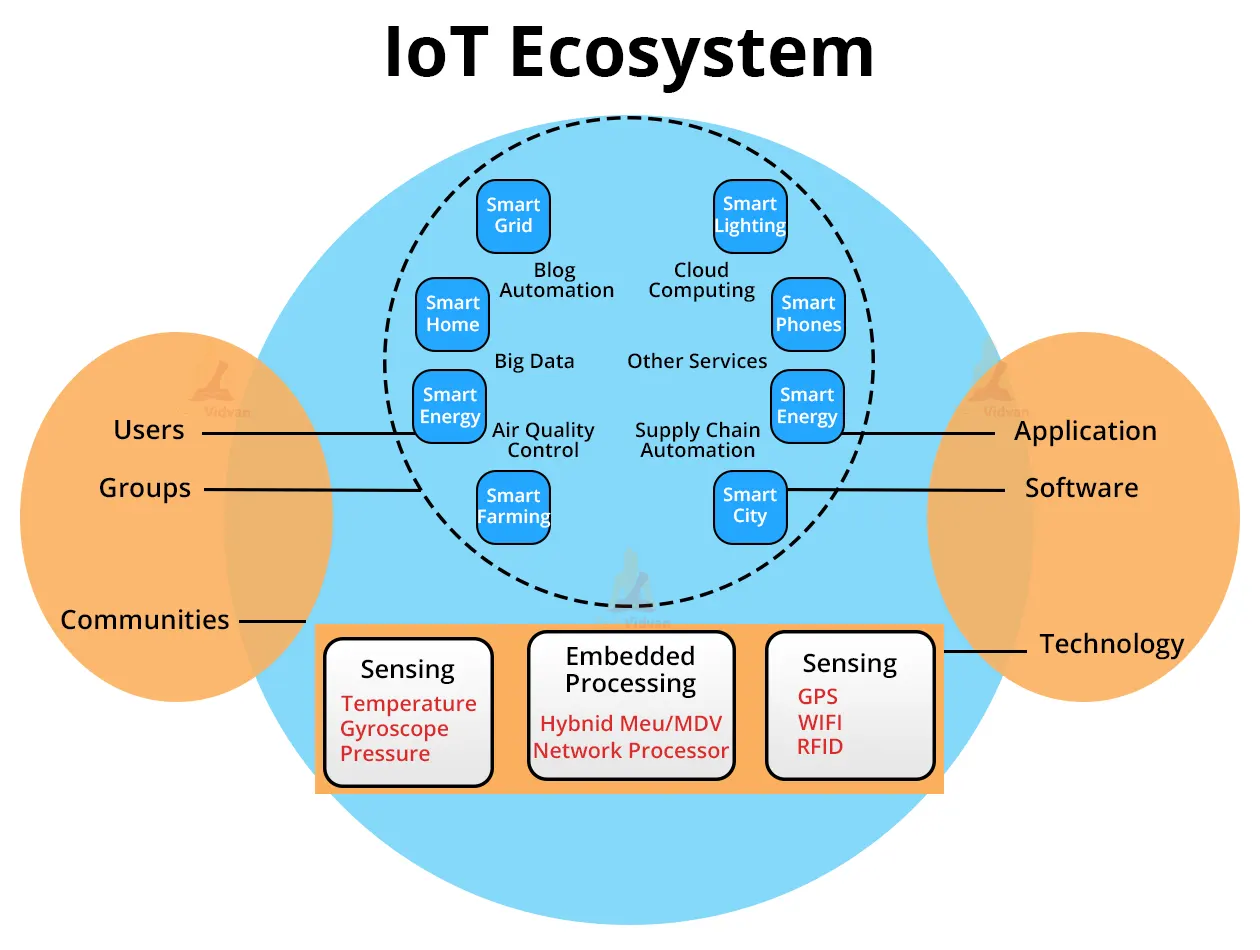 ekosistem-IoT