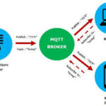 cara-kerja-mqtt-protokol-iot