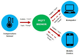 cara-kerja-mqtt-protokol-iot