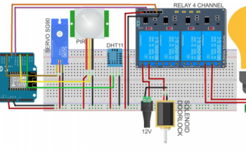 modul-iot