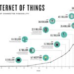 perkembangan-iot